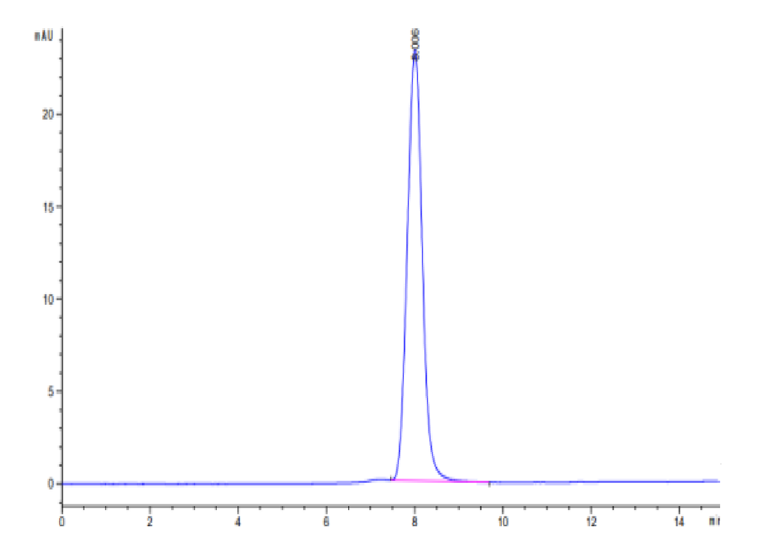 Cynomolgus PDGF R alpha/PDGFRA Protein (PFR-CM40A)