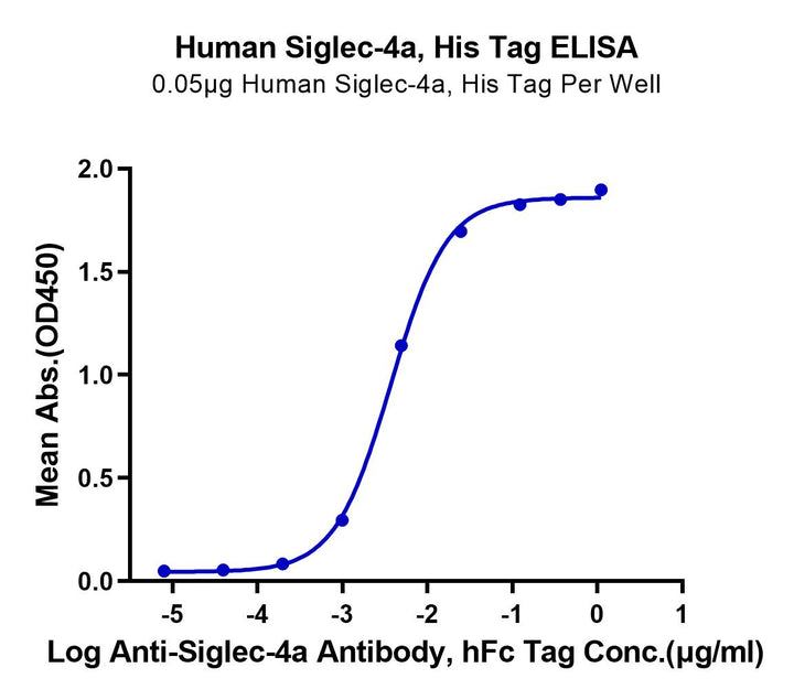 Human Siglec-4a/MAG Protein (MAG-HM101)