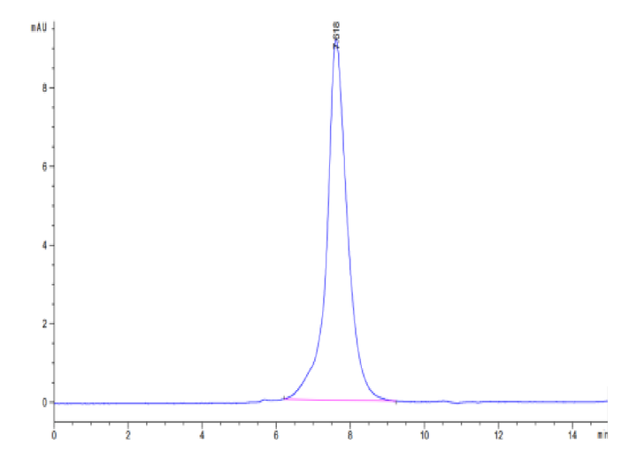 Cynomolgus CD31/PECAM-1 Protein (CD3-CM131)