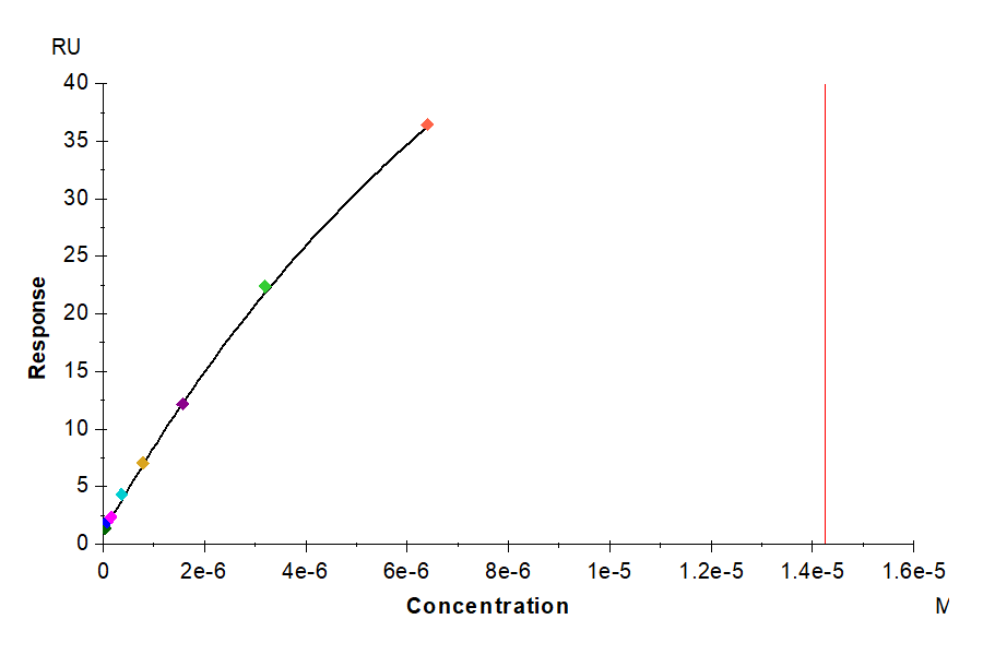 Mouse IL-20RA Protein (IL2-MM2RA)