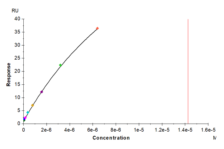 Mouse IL-20RA Protein (IL2-MM2RA)