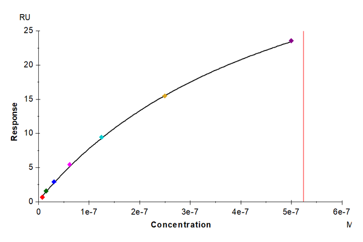 Human Fc gamma RIIIB/CD16b (NA2) Protein (FCR-HM42B)