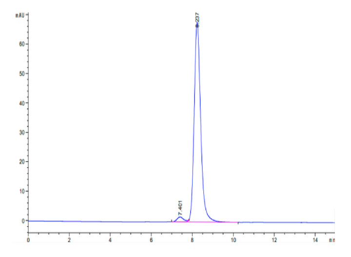 Canine MRC2 Protein (MRC-DM102)