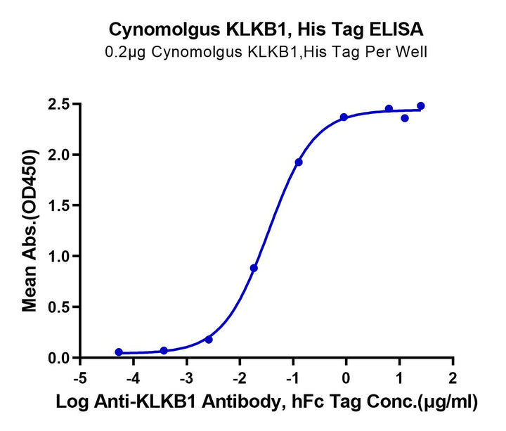 Cynomolgus KLKB1 Protein (KLK-CM1B1)