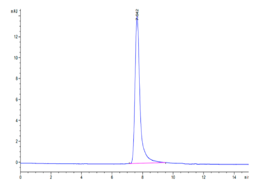 Cynomolgus SPP1/OPN Protein (SPP-CM101)