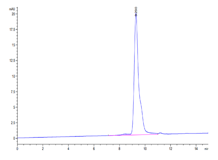 SARS-CoV-2 3CLpro/3C-like Protease Protein (F140A)  (COV-VE0LD)