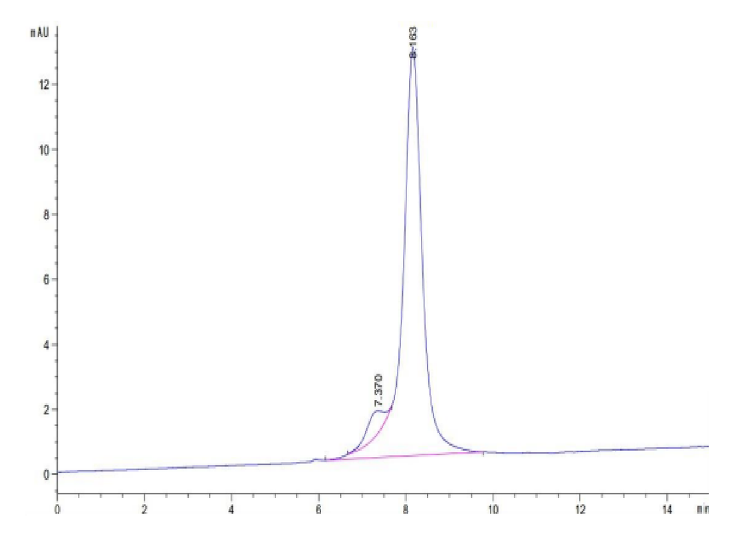 Human CDH6/Cadherin-6 Protein (CHD-HM106)