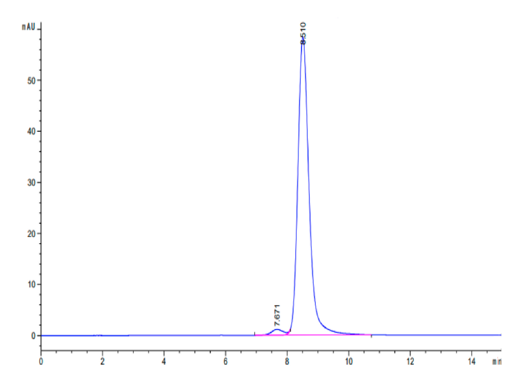 Human MRC2 Protein (MRC-HM102)