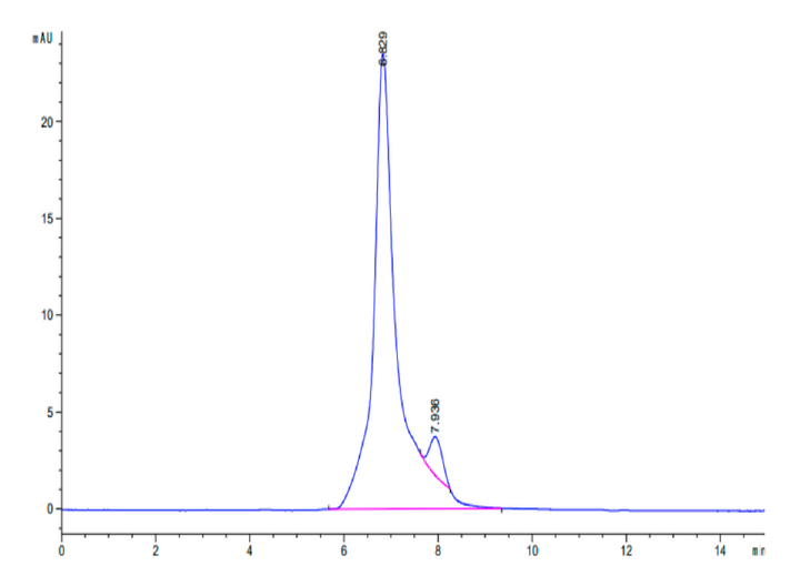 Human MASP3 Protein (MSP-HM103)