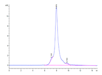 Human CDH6/Cadherin 6 Protein (CDH-HM116)