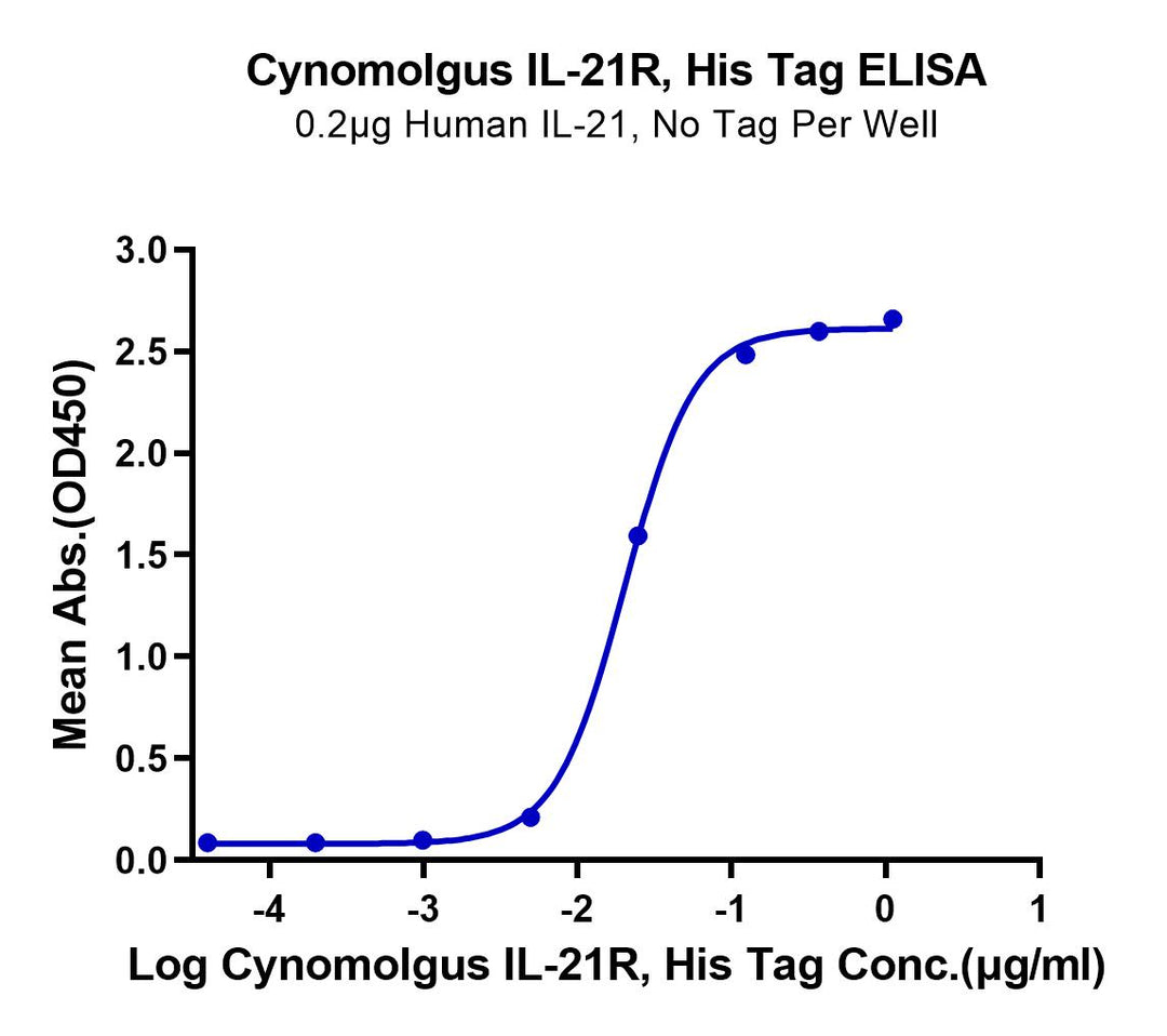 Cynomolgus IL-21R Protein (ILR-CM121)