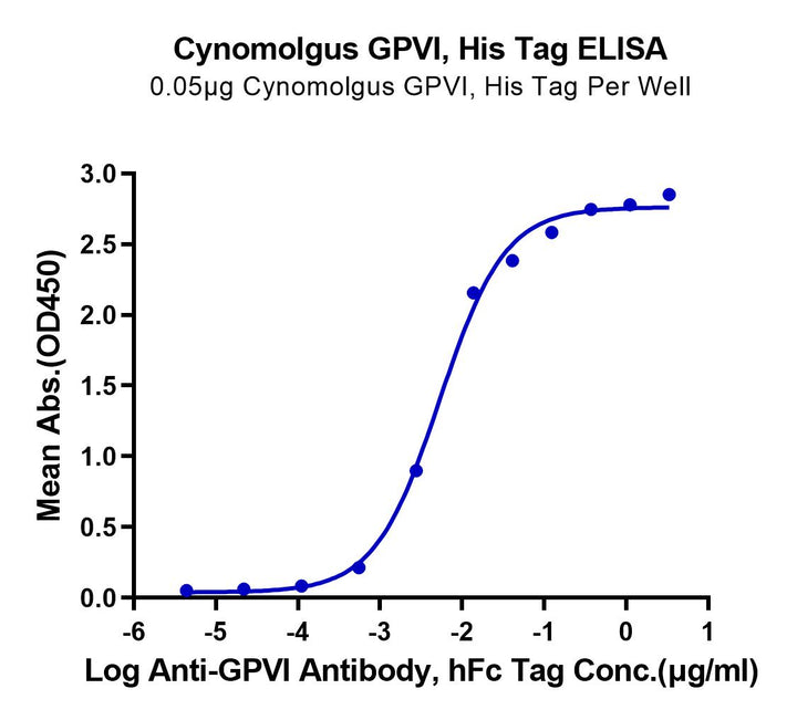 Cynomolgus GPVI Protein (GP6-CM101)