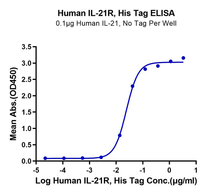 Human IL-21R Protein (ILR-HM121)