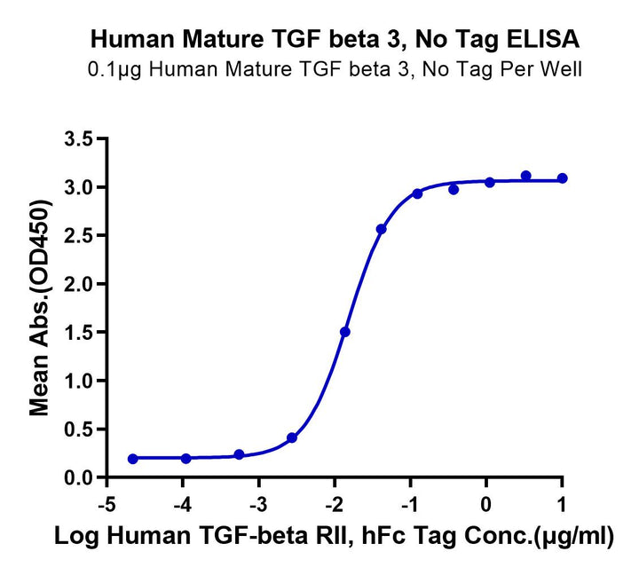 Human Mature TGF beta 3 Protein (TG3-HM00M)