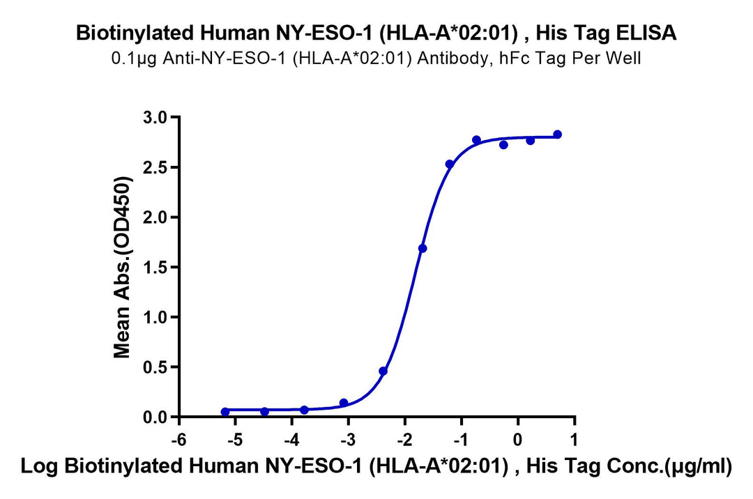 Biotinylated Human HLA-A*02:01&B2M&NY-ESO-1 (SLLMWITQV) Monomer Protein (MHC-HM40NB)