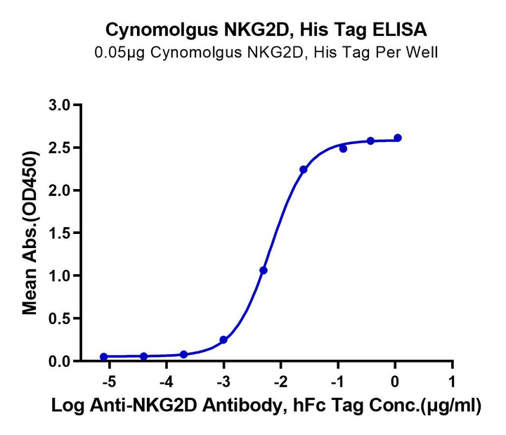 Cynomolgus NKG2D/CD314 Protein (NKG-CM12D)