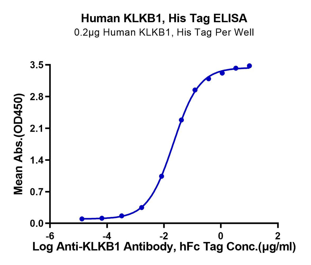 Human KLKB1 Protein (KLK-HM1B1)