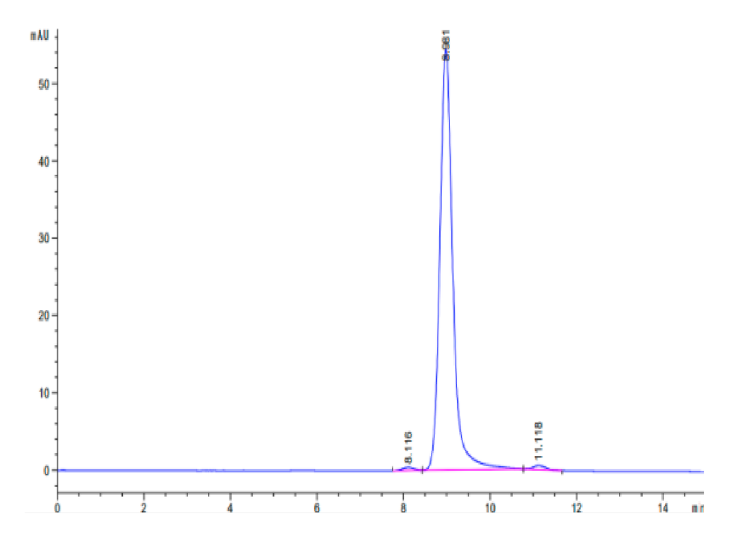 Human HLA-A*11:01&B2M&KRAS G12C (VVVGACGVGK) Monomer Protein (MHC-HM439)