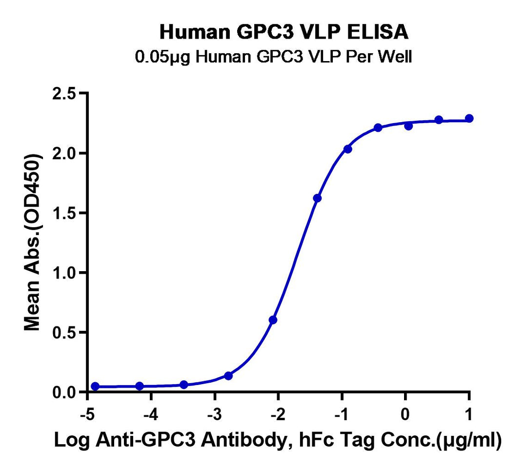 Human GPC3 Protein-VLP (GPC-HE005)