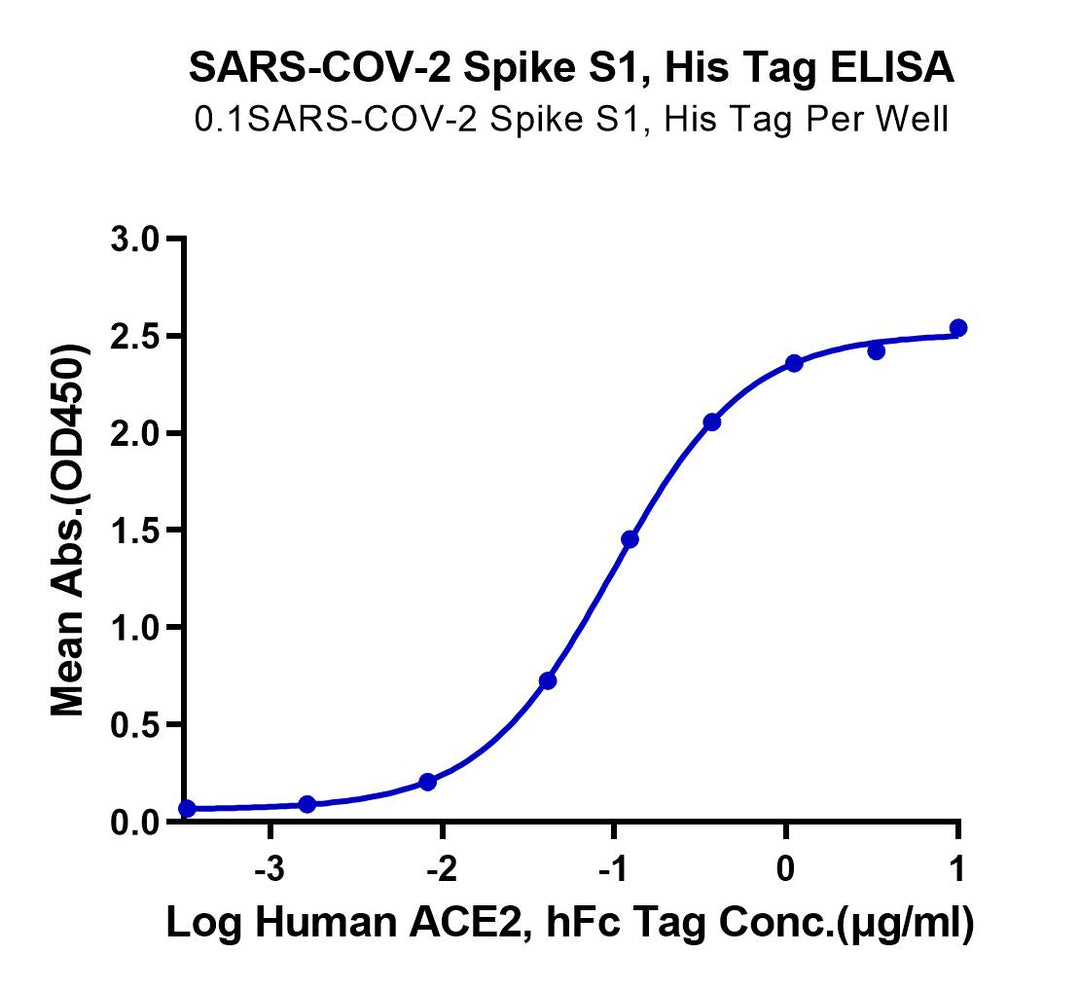 SARS-COV-2 Spike S1 Protein (COV-VM1S1)