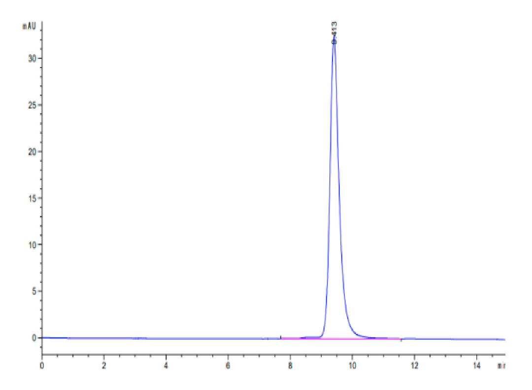 Human PD-L1/B7-H1 Protein (PDL-HM11D)