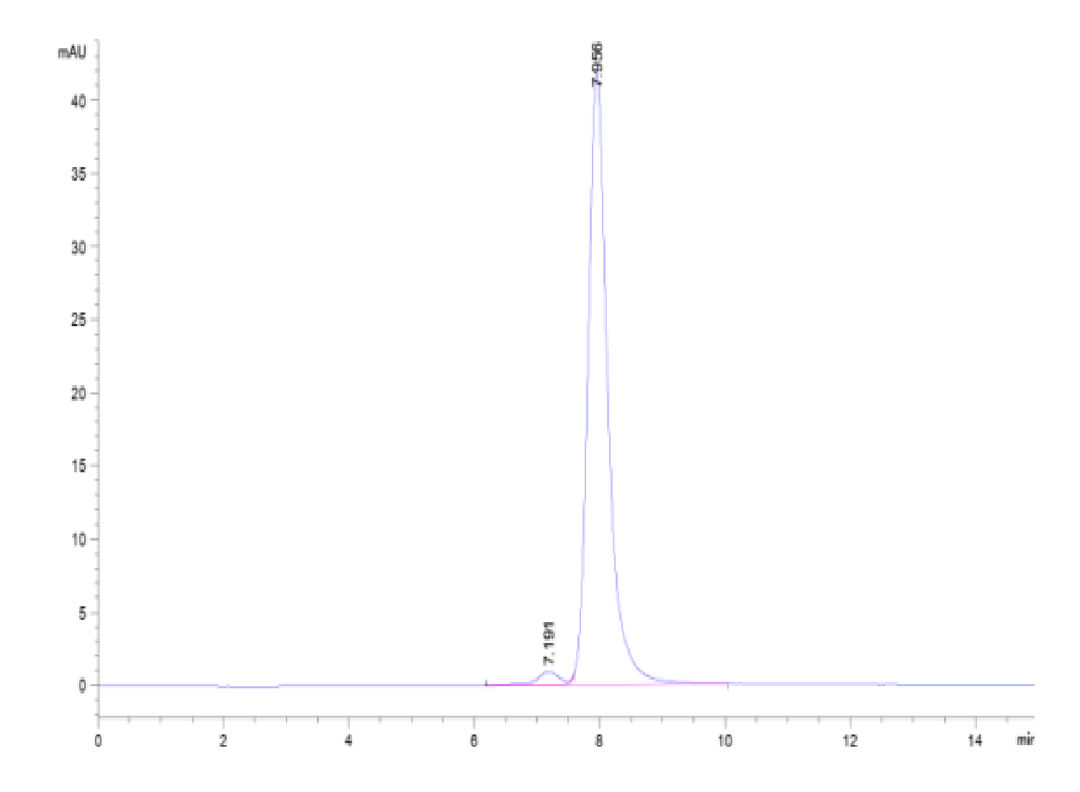Human ULBP-2 Protein (ULB-HM202)
