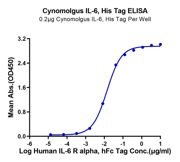 Cynomolgus IL-6 Protein (IL6-CM001)