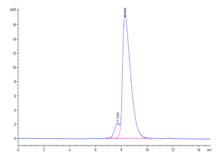 Biotinylated Cynomolgus IL-18BP Protein (Primary Amine Labeling)  (IL8-CM1BPB)