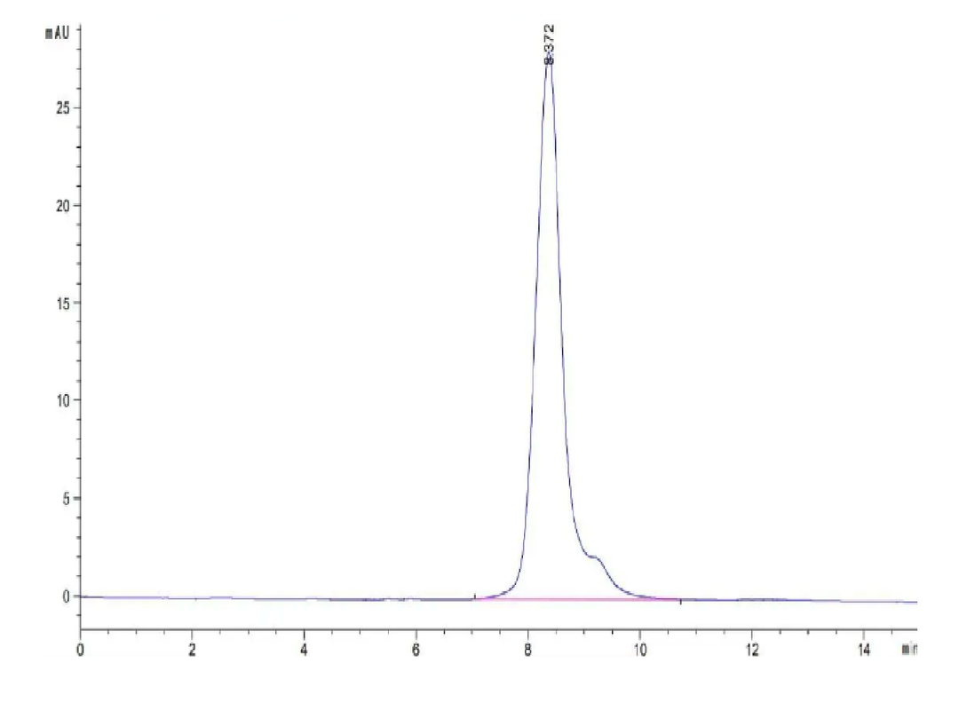 Mouse Complement Factor I Protein (CFI-MM101)