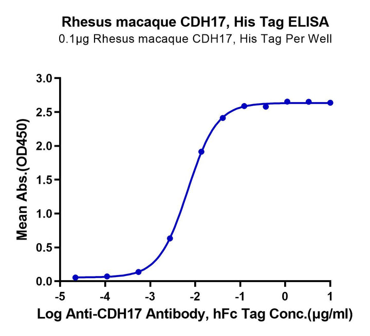 Rhesus macaque CDH17/Cadherin 17 Protein (CDH-RM117)