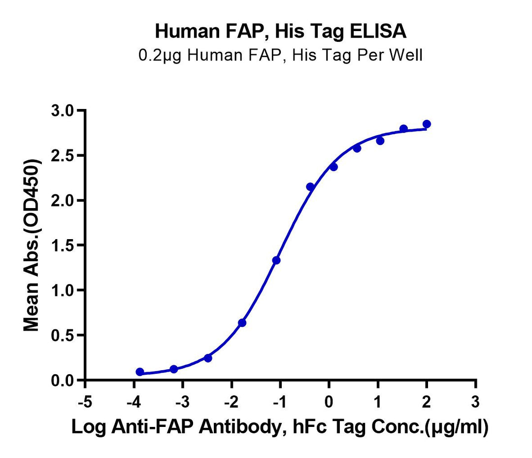 Human FAP Protein (FAP-HM101)