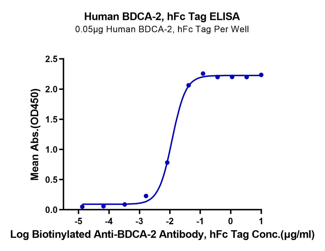 Human BDCA-2 Protein (BCA-HM202)