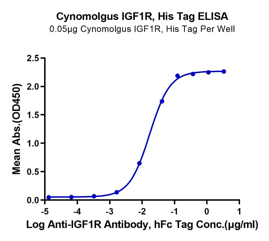 Cynomolgus IGF1R/CD221 Protein (IGF-CM41R)