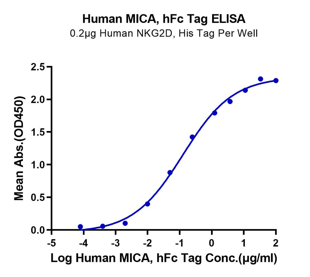 Human MICA Protein (MIC-HM20A)