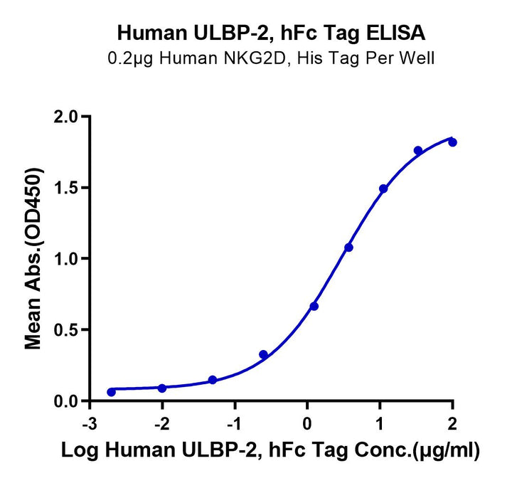 Human ULBP-2 Protein (ULB-HM202)