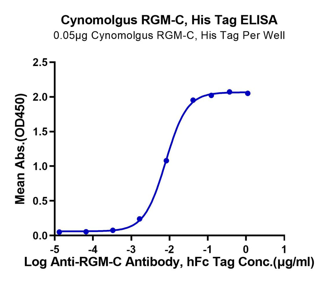 Cynomolgus RGM-C Protein (RGM-CM10C)