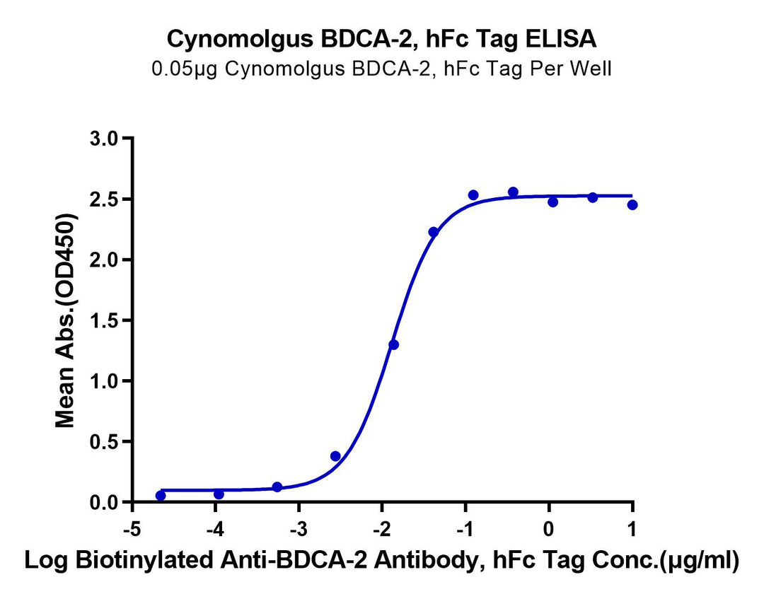 Cynomolgus BDCA-2 Protein (BCA-CM202)