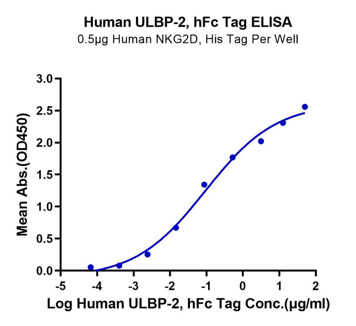 Human ULBP-2 Protein (ULB-HM202)