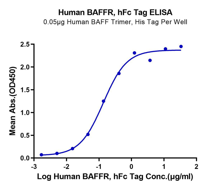 Human BAFFR/TNFRSF13C Protein (BAF-HM201)