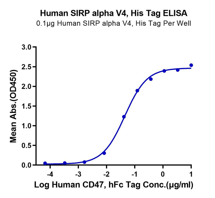 Human SIRP alpha V4 Protein (SRP-HM4V4)