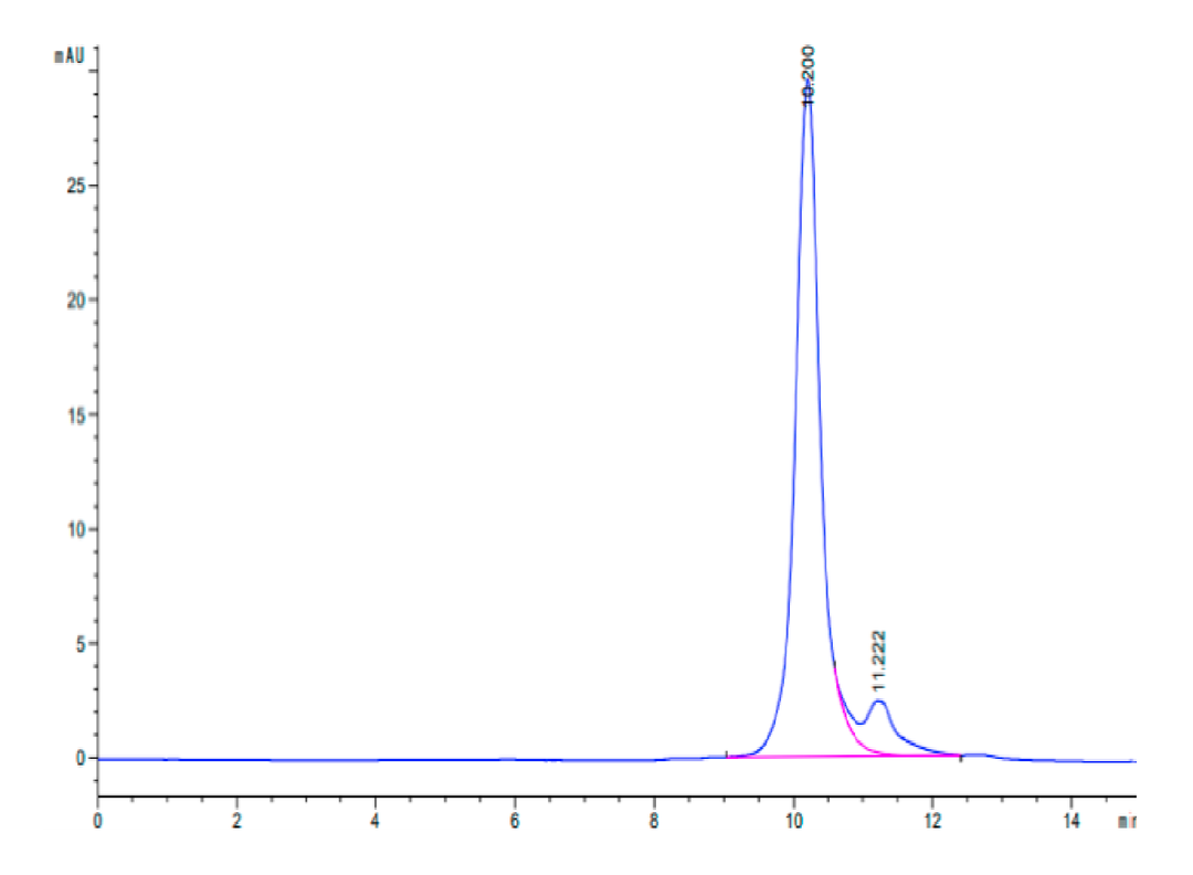 Biotinylated Human LILRB4/CD85k/ILT3 Domain 1+hinge Protein (LB4-HM4D4B)