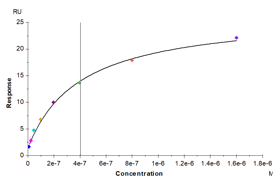 Human FcRn Protein (FRN-HM101)