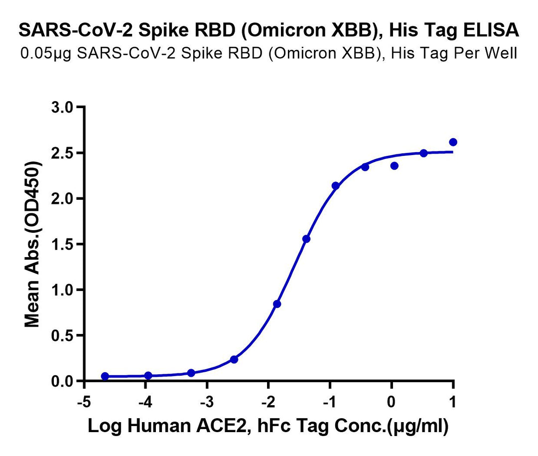 SARS-CoV-2 Spike RBD (Omicron XBB) Protein (XBB-HM1BD)