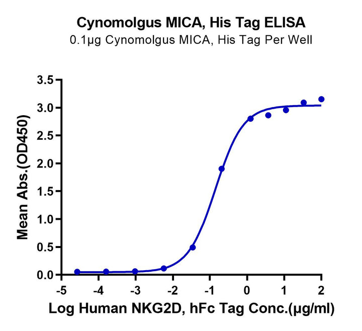 Cynomolgus MICA Protein (MIC-CM10A)