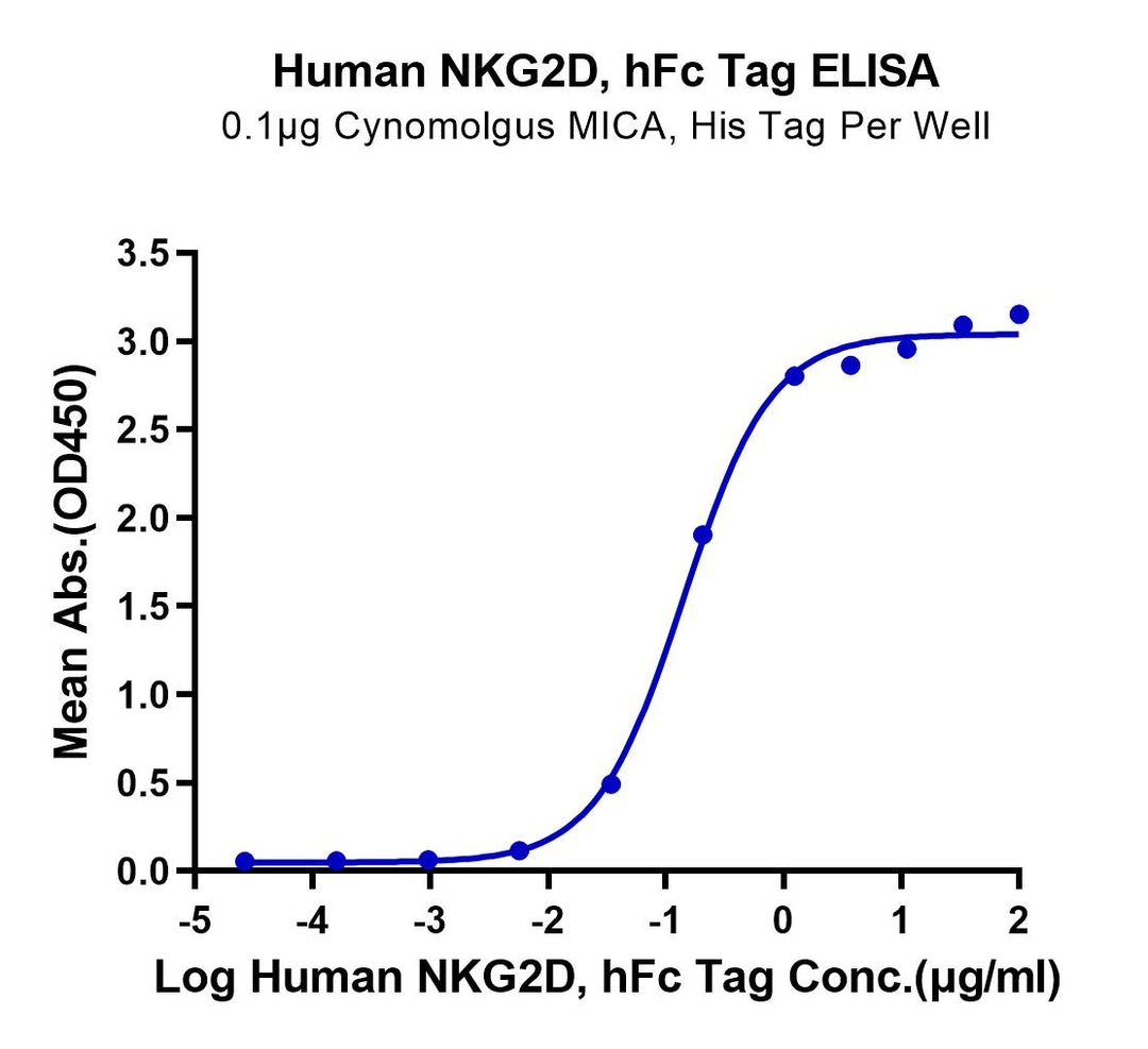 Human NKG2D/CD314 Protein (NKG-HM22D)