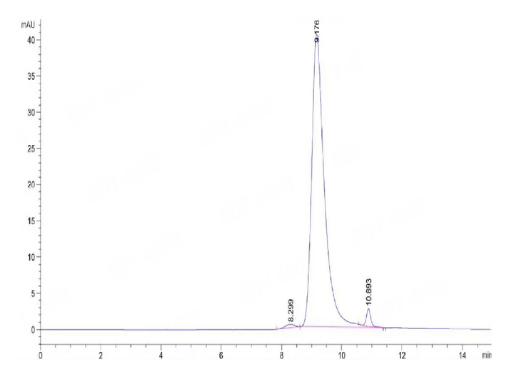 Biotinylated Mouse FGL2 Protein (FGL-MM612B)