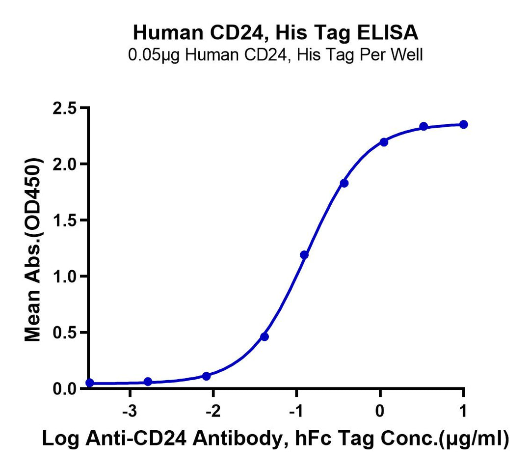 Human CD24 Protein (CD2-HM124)