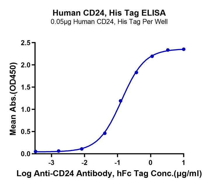 Human CD24 Protein (CD2-HM124)