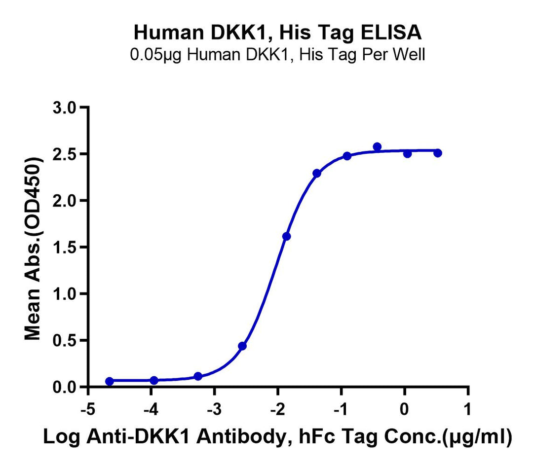 Human DKK1 Protein (DKK-HM101)