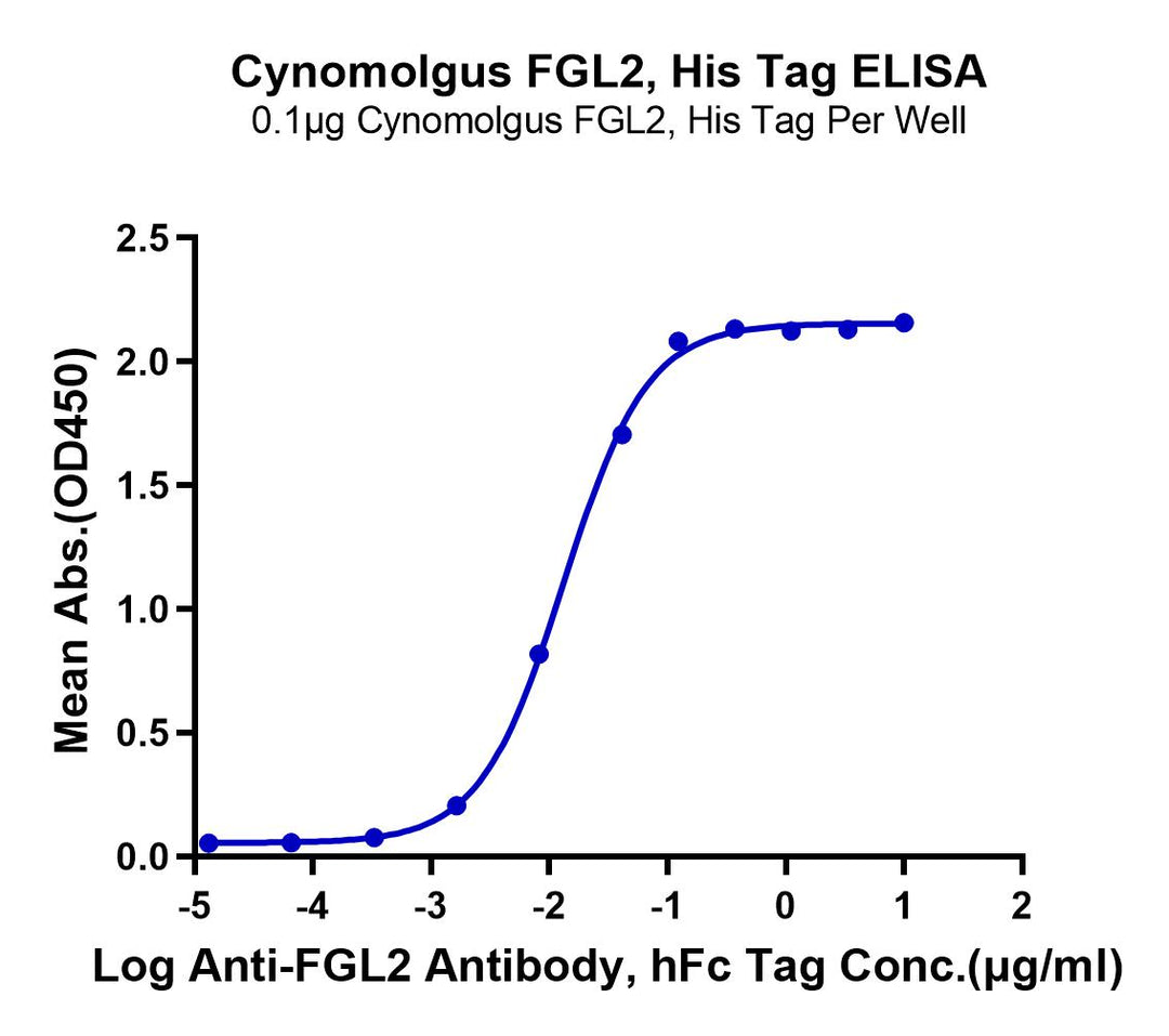 Cynomolgus FGL2 Protein (FGL-CM612)